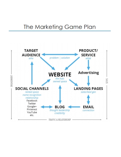 Detail Marketing Game Plan Template Nomer 4