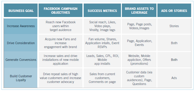 Detail Marketing Game Plan Template Nomer 6