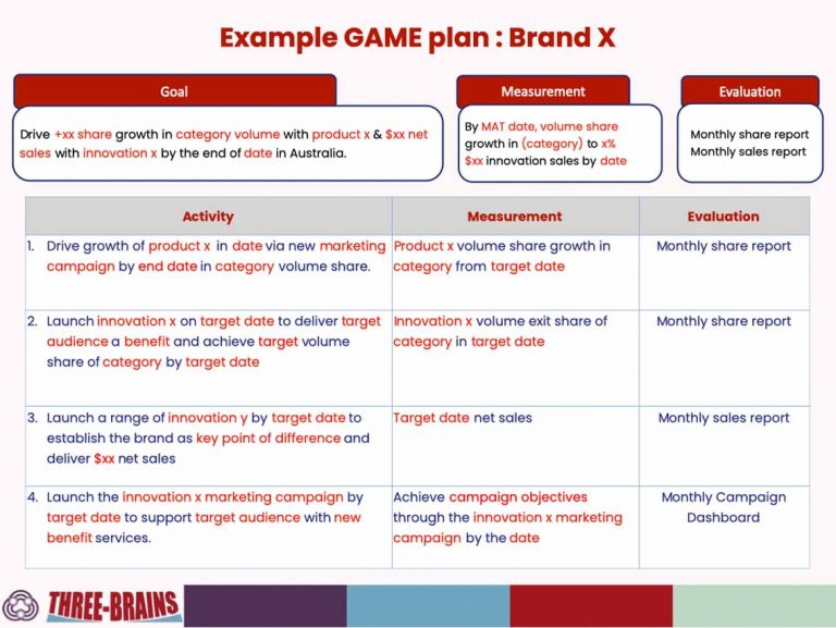 Detail Marketing Game Plan Template Nomer 54