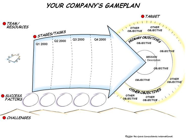 Detail Marketing Game Plan Template Nomer 9