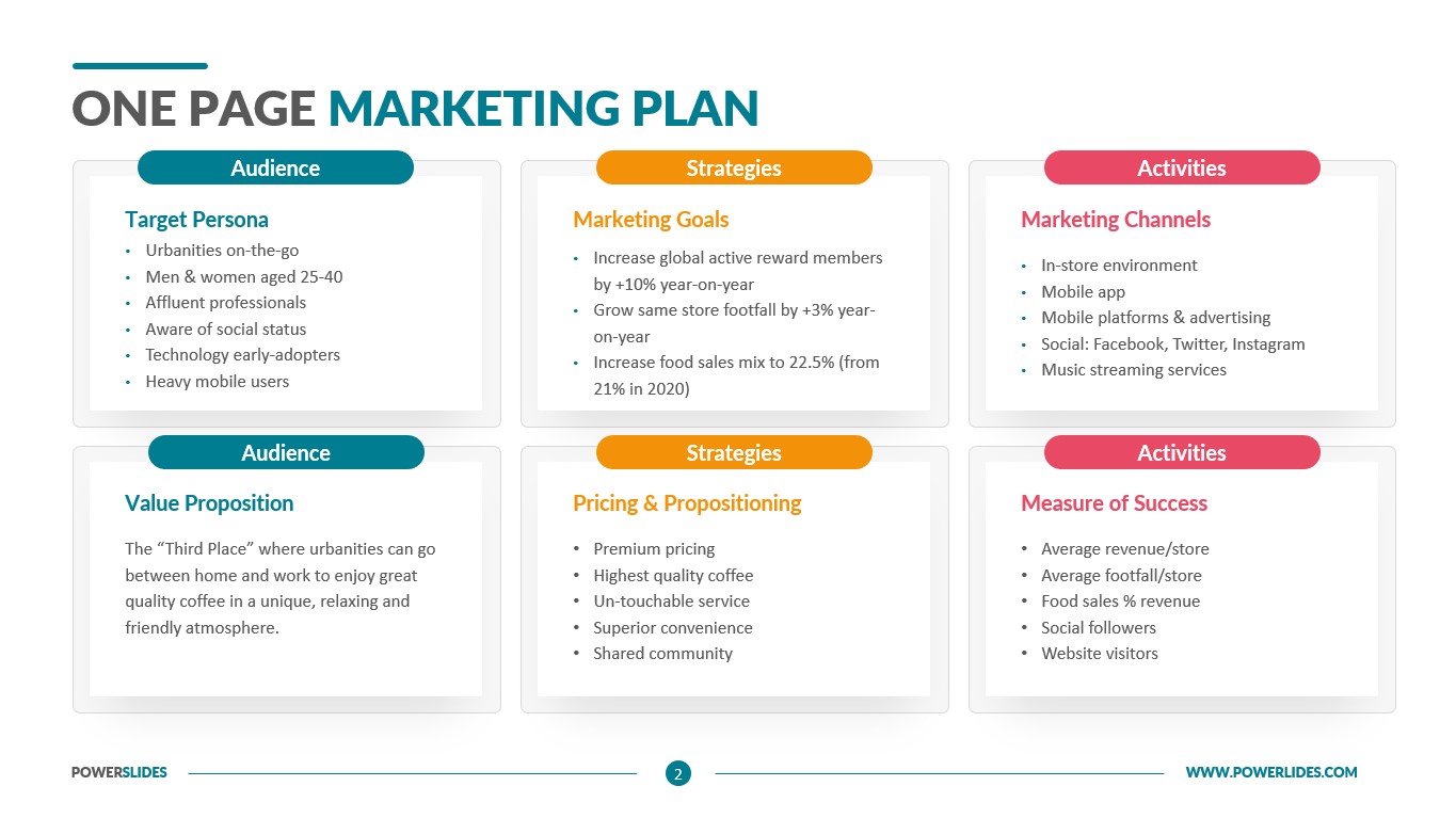 Detail Marketing Plan Template Nomer 23