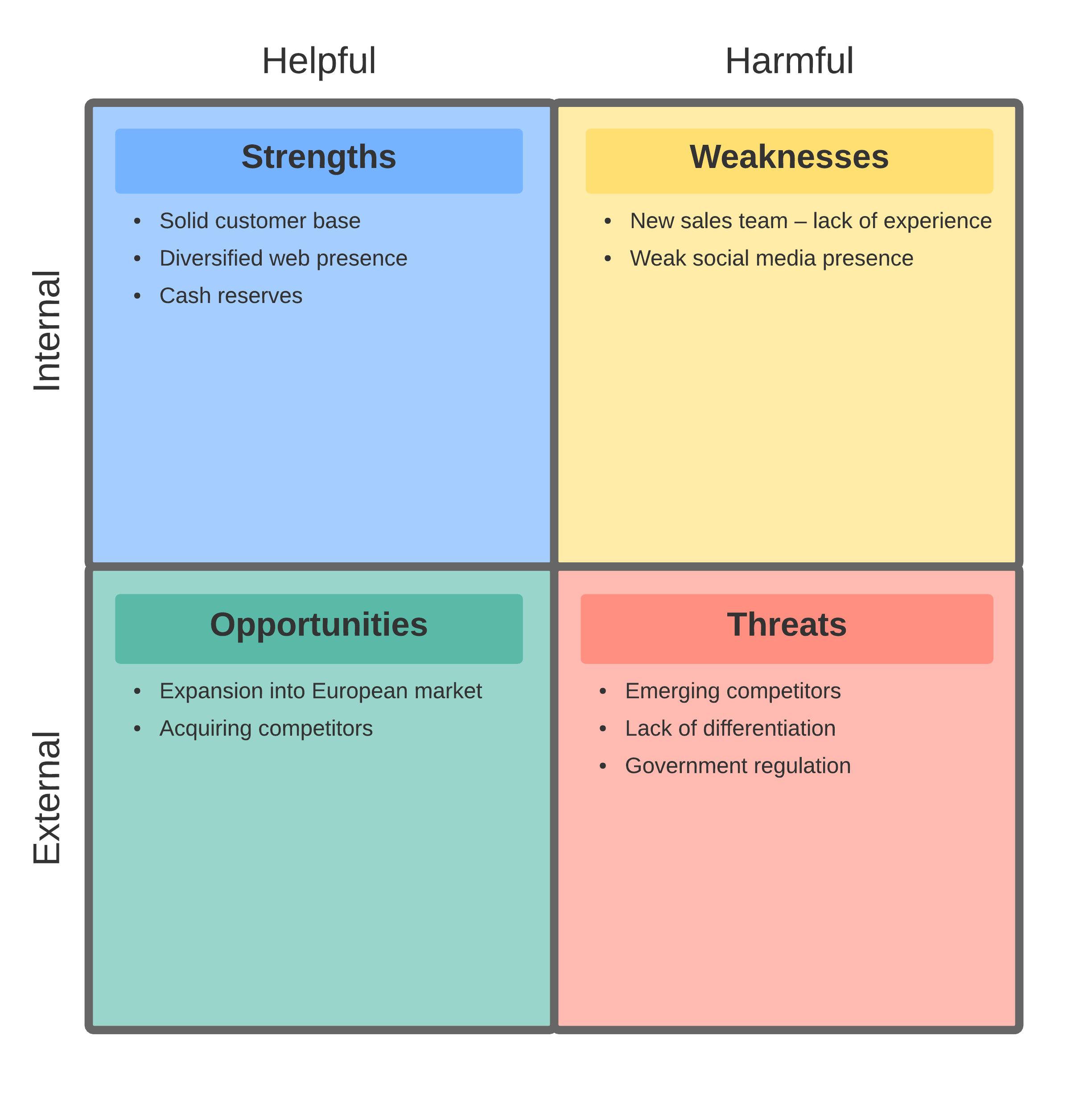 Detail Marketing Plan Template Nomer 48