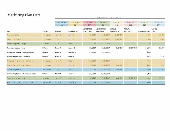 Detail Marketing Strategy Plan Template Free Nomer 12