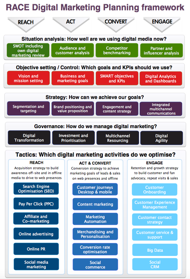 Detail Marketing Strategy Plan Template Free Nomer 45