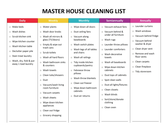 Detail Master Cleaning Schedule Template Nomer 35