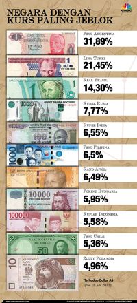 Detail Mata Uang Rupee Nomer 15