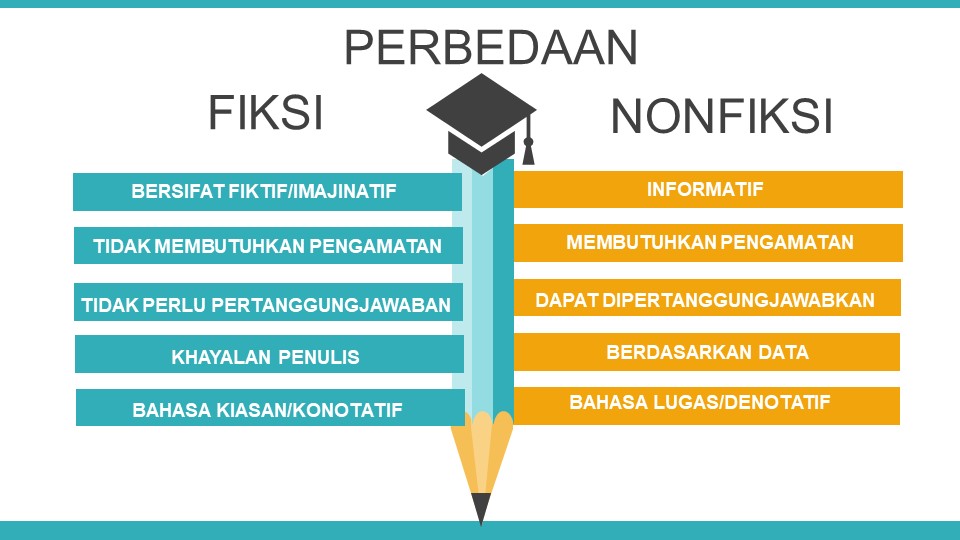 Materi Buku Fiksi - KibrisPDR