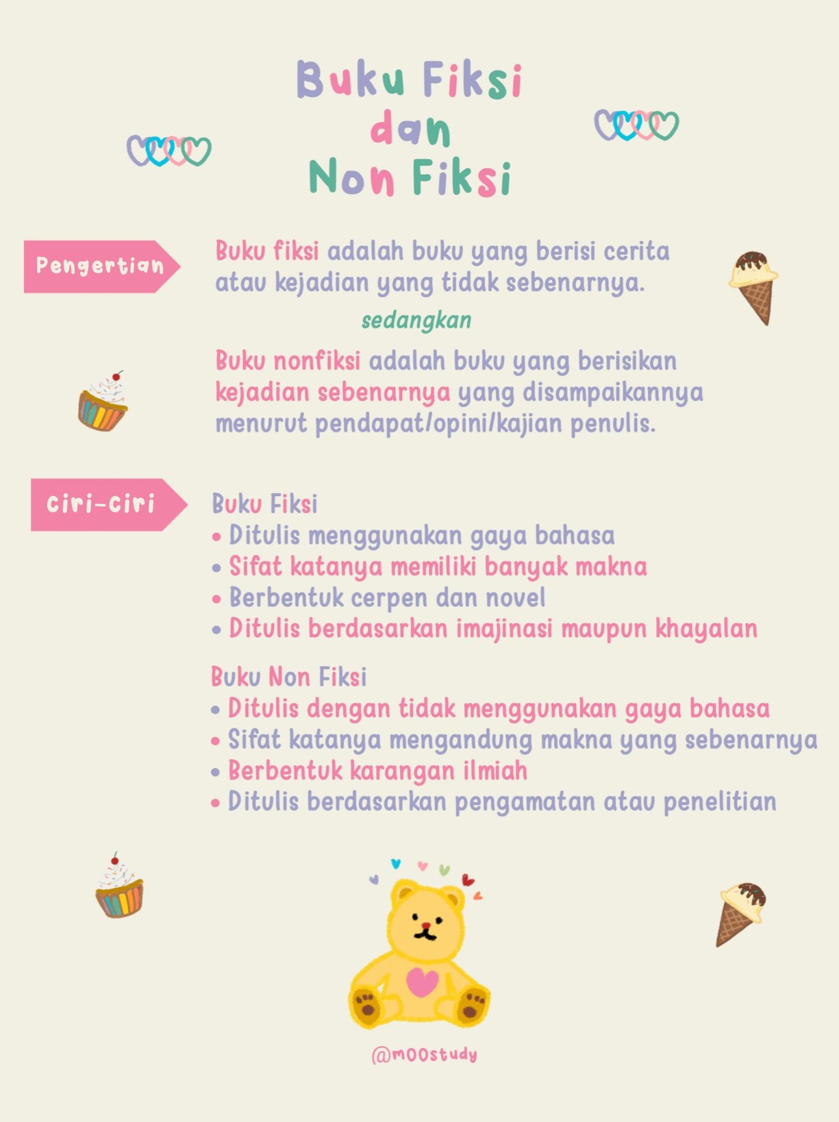 Detail Materi Buku Fiksi Nomer 3