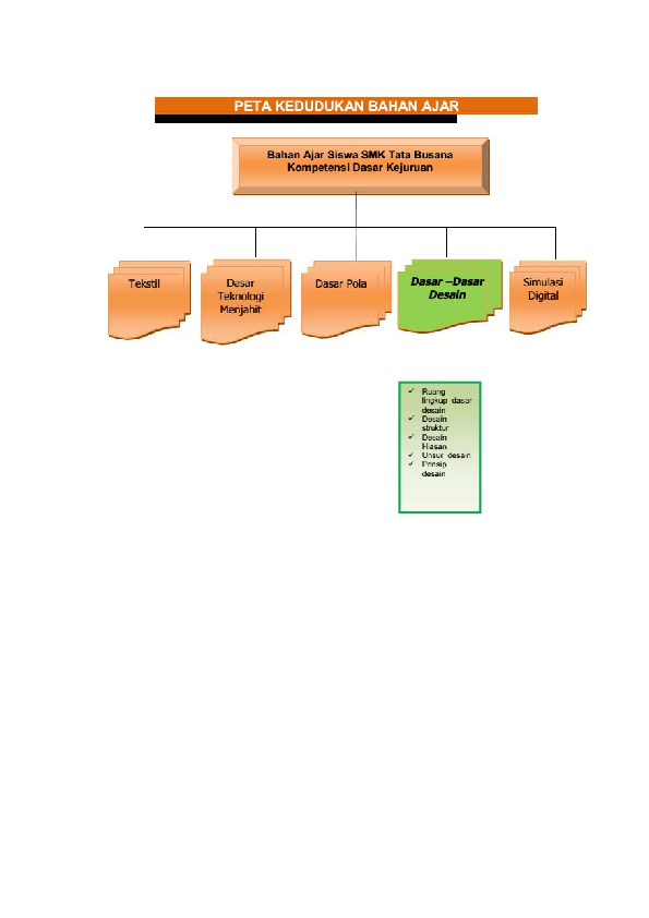 Detail Materi Dasar Desain Busana Kelas 10 Nomer 38