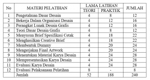 Detail Materi Dasar Desain Grafis Nomer 46