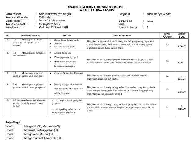 Detail Materi Dasar Desain Grafis Nomer 53