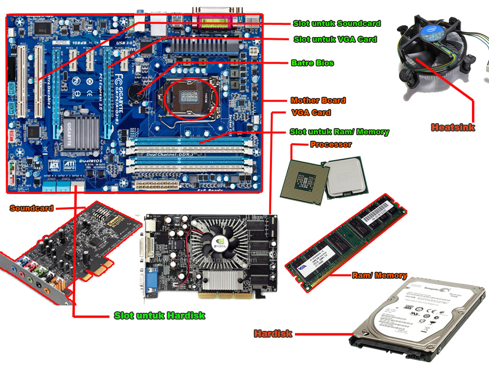 Detail Materi Merakit Pc Beserta Gambar Nomer 3