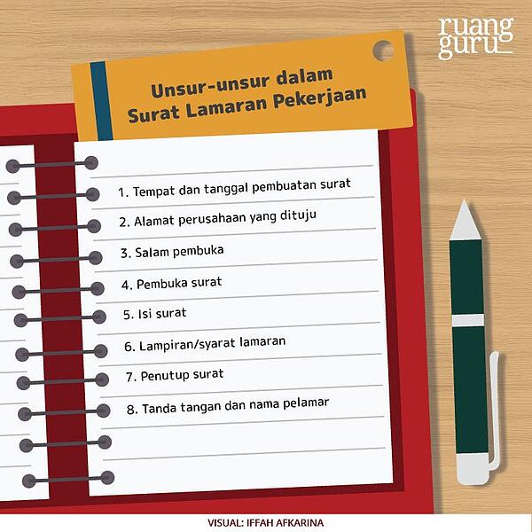 Detail Materi Surat Lamaran Pekerjaan Kelas Xii Nomer 24