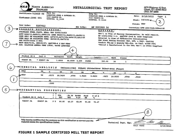 Detail Material Traceability Report Template Nomer 19