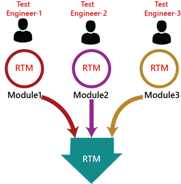 Detail Material Traceability Report Template Nomer 24