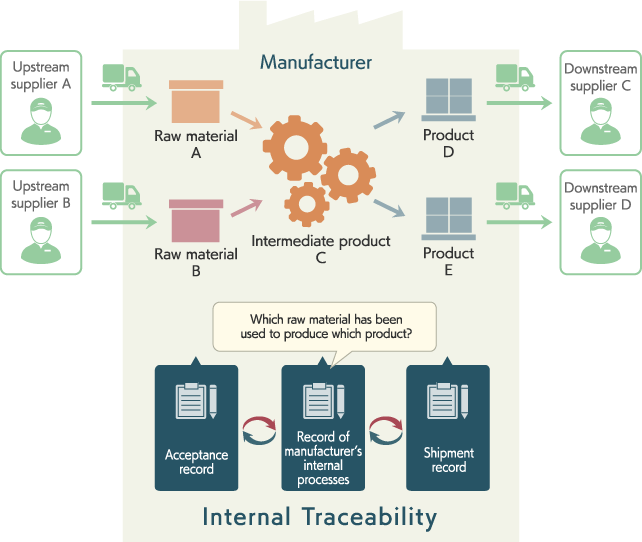 Detail Material Traceability Report Template Nomer 32