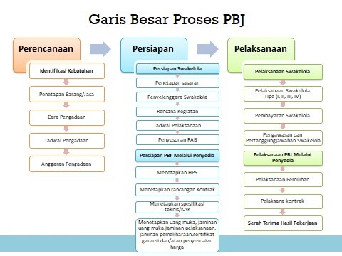 Detail Melakukan Penyesuaian Gambar Dan Spesifikasi Teknis Pelaksanaan Bila Ada Perubahan Nomer 26