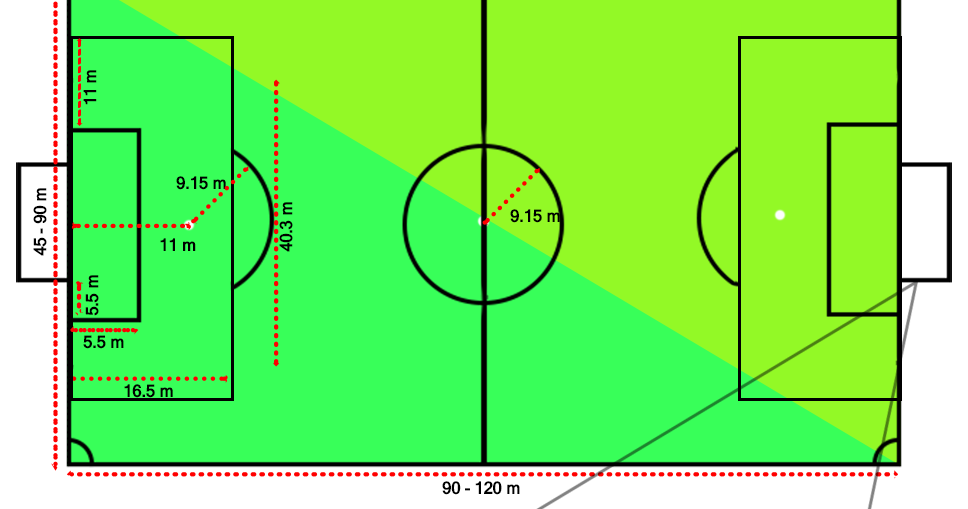 Detail Membuat Lapangan Sepak Bola Nomer 22