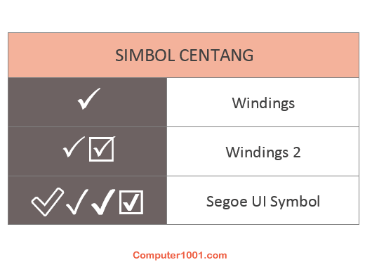 Detail Membuat Tanda Centang Di Excel Nomer 25