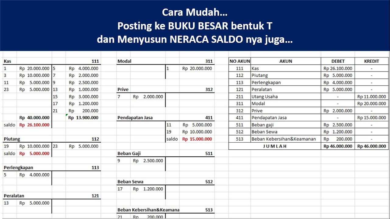 Detail Memposting Jurnal Umum Ke Buku Besar Nomer 53