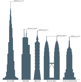 Detail Menara Petronas Terdapat Di Nomer 2