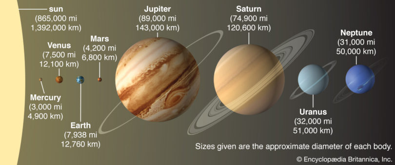 Mencari Informasi Dan Gambar Tentang Tata Surya - KibrisPDR