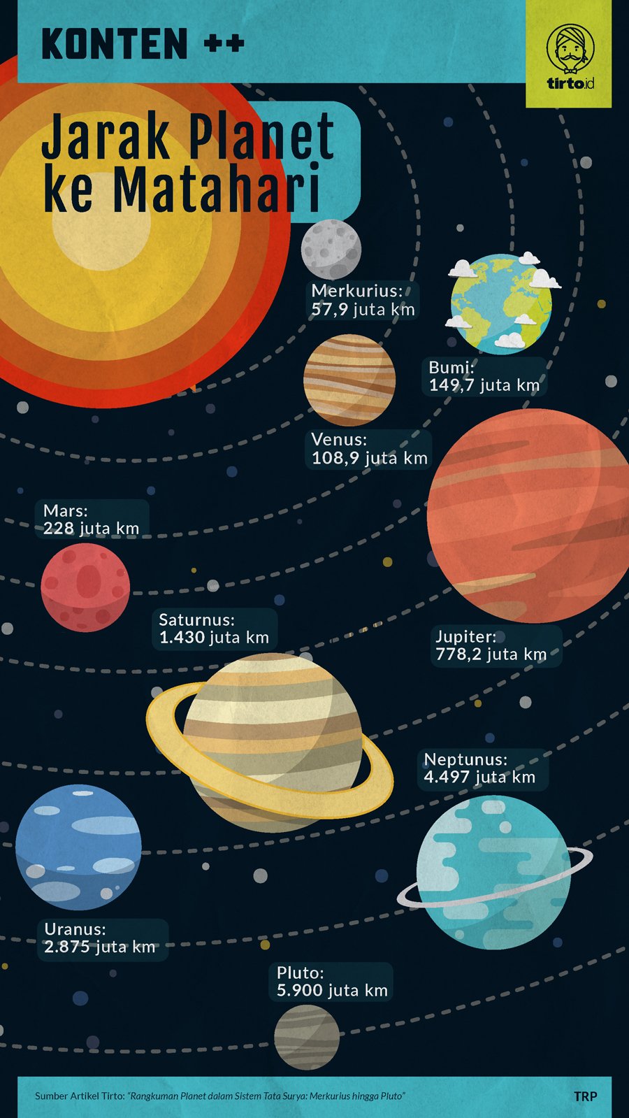 Detail Mencari Informasi Dan Gambar Tentang Tata Surya Nomer 7