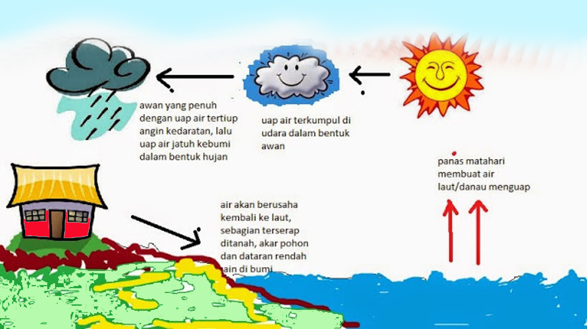 Detail Mengapa Air Laut Berwarna Biru Nomer 21