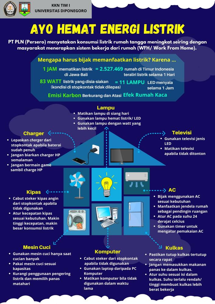 Detail Mengapa Desain Rumah Hemat Energi Harus Menggunakan Rangkaian Listrik Tersebut Nomer 15