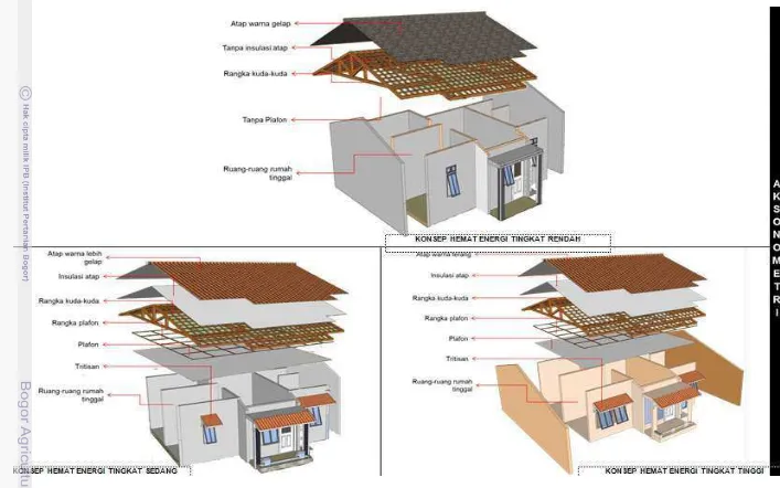 Detail Mengapa Desain Rumah Hemat Energi Harus Menggunakan Rangkaian Listrik Tersebut Nomer 27