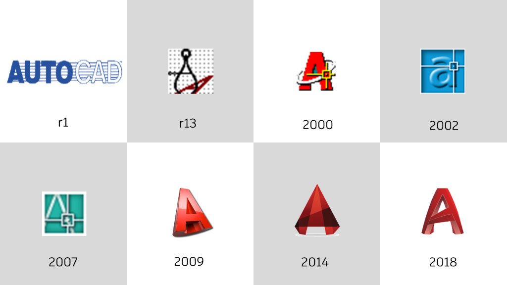 Detail Mengapa Gambar Cad Selalu Hilang Nomer 4