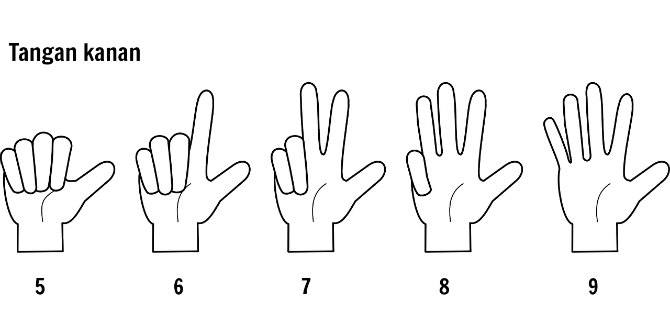 Menghitung Dengan Jari - KibrisPDR