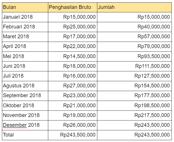 Detail Menghitung Pajak Jual Beli Rumah 2018 Nomer 22