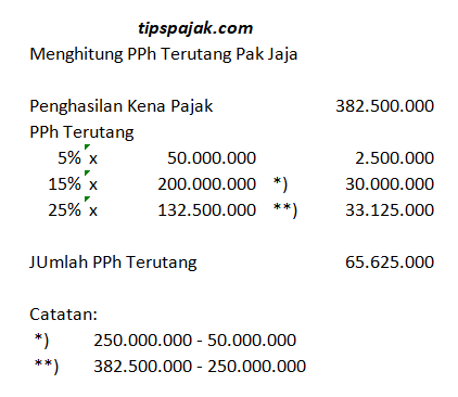 Detail Menghitung Pajak Jual Beli Rumah 2018 Nomer 46