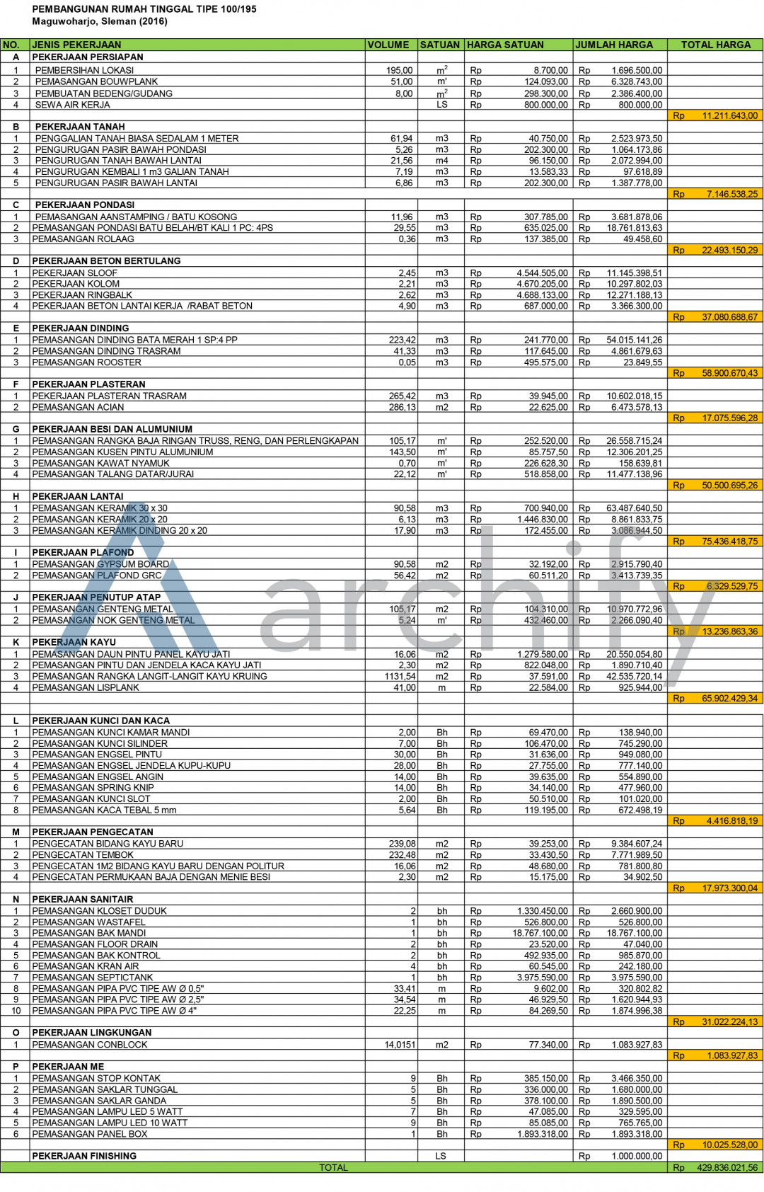 Detail Menghitung Rab Rumah Nomer 7