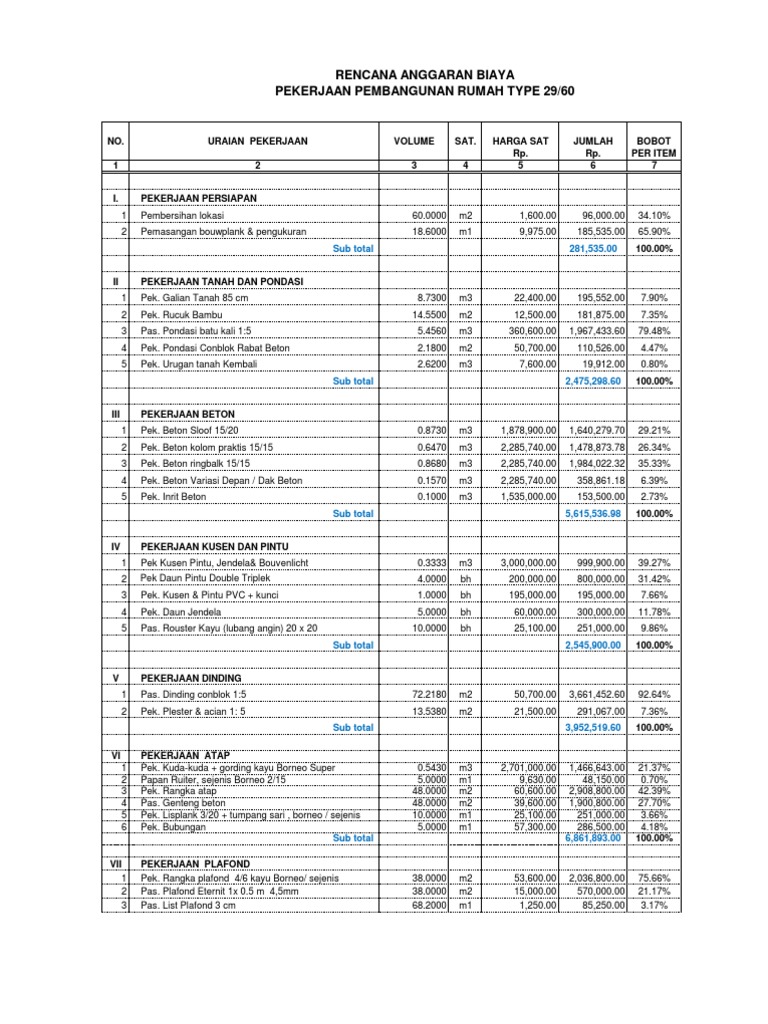 Detail Menghitung Rab Rumah Nomer 18