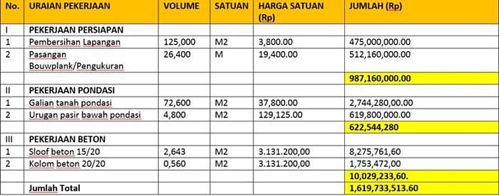 Detail Menghitung Rab Rumah Nomer 19