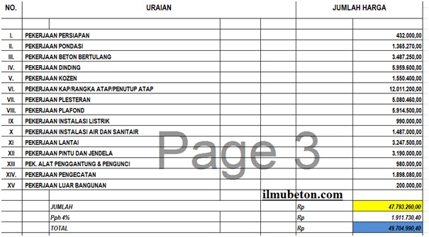 Detail Menghitung Rab Rumah Nomer 32