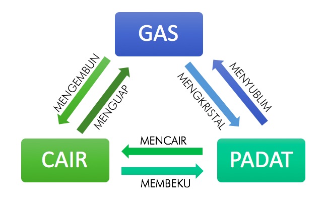 Detail Menguap Bahasa Inggris Nomer 52