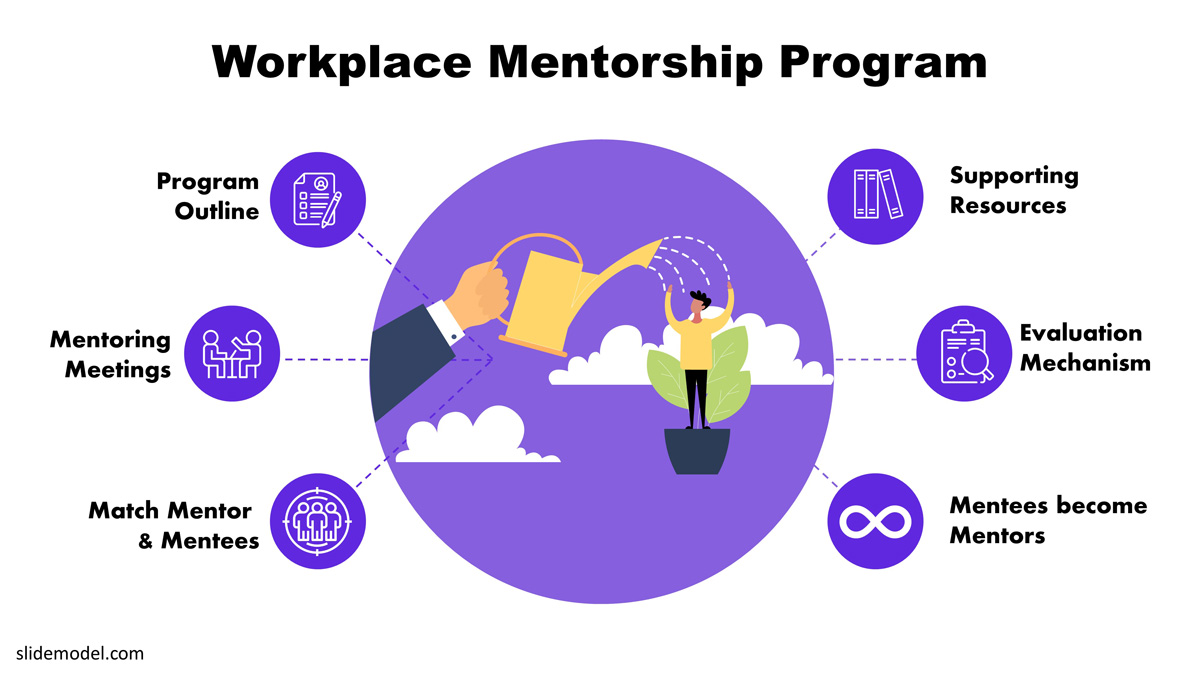 Detail Mentoring Framework Template Nomer 12