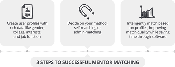 Detail Mentoring Framework Template Nomer 17