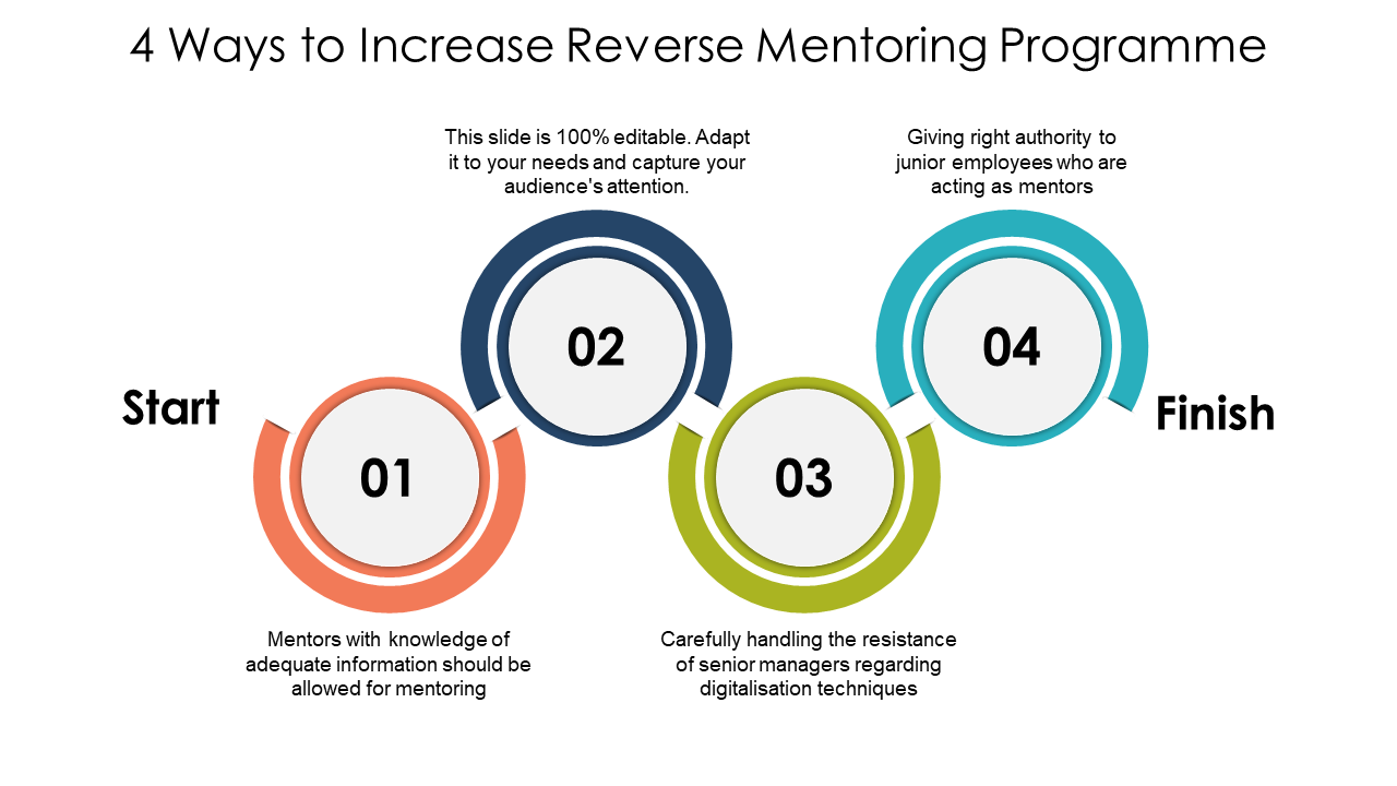 Detail Mentoring Framework Template Nomer 20