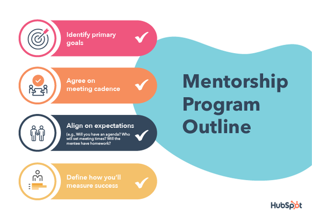 Detail Mentoring Framework Template Nomer 2