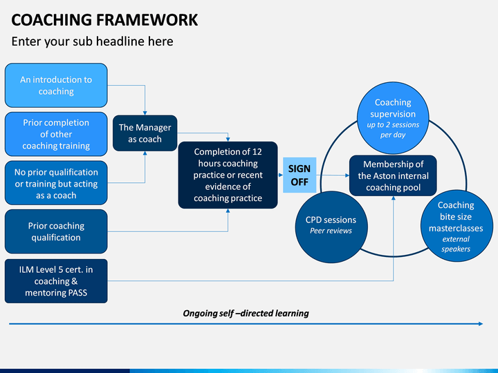 Detail Mentoring Framework Template Nomer 23