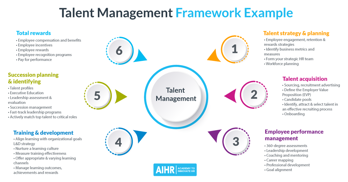 Detail Mentoring Framework Template Nomer 38