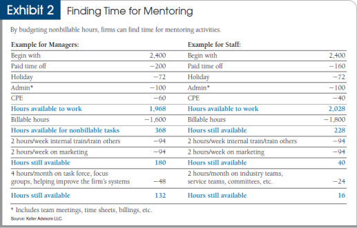 Detail Mentoring Framework Template Nomer 42