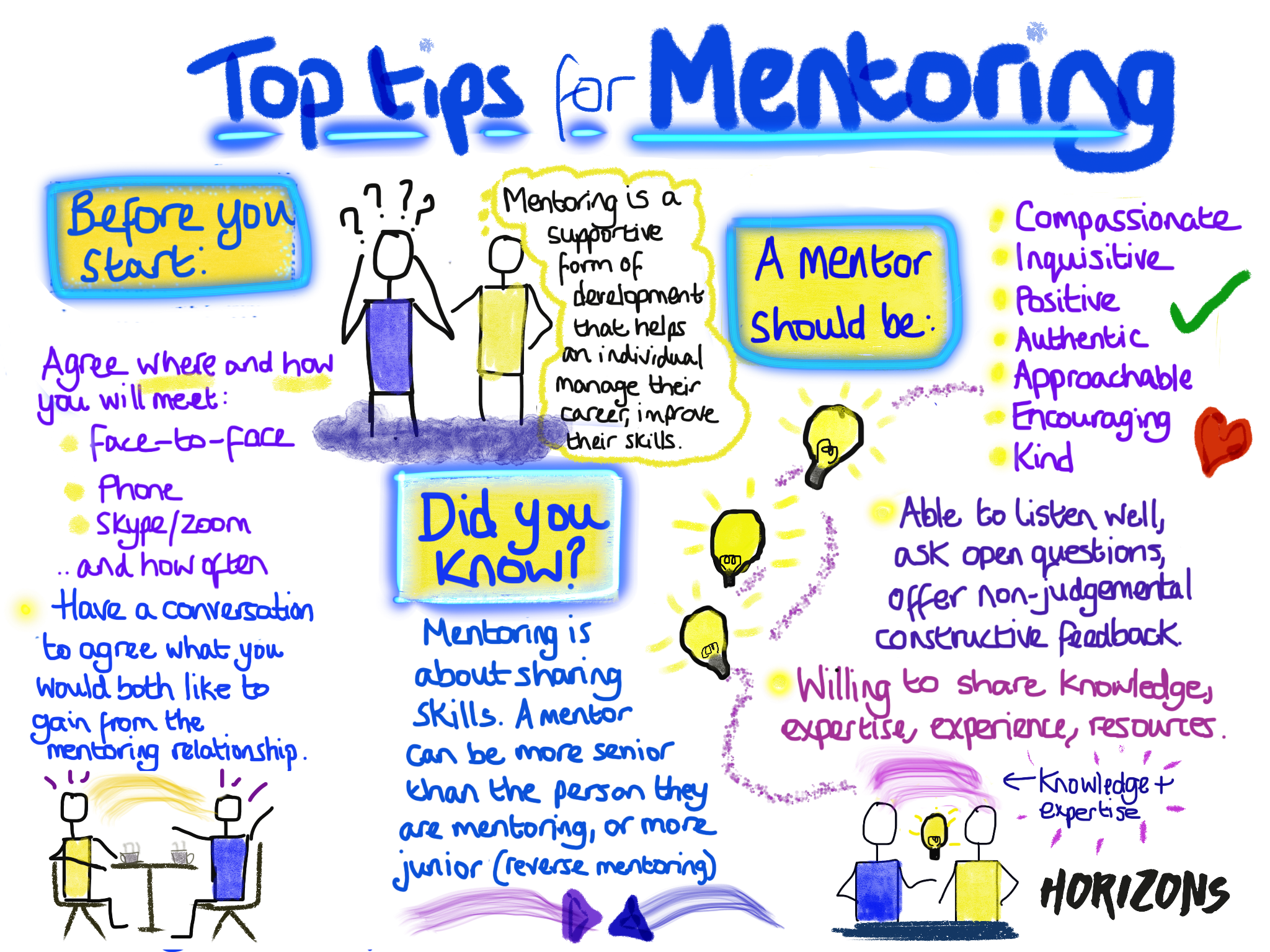 Detail Mentoring Framework Template Nomer 6