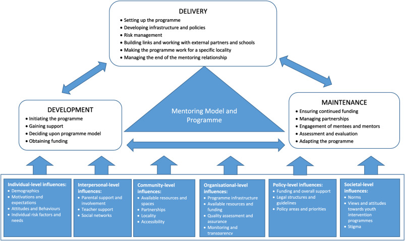 Detail Mentoring Framework Template Nomer 8