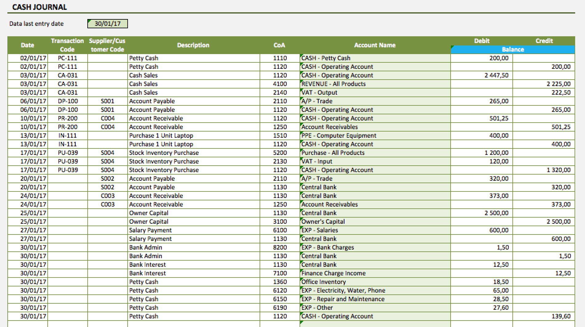 Detail Merchandise Spreadsheet Template Nomer 13