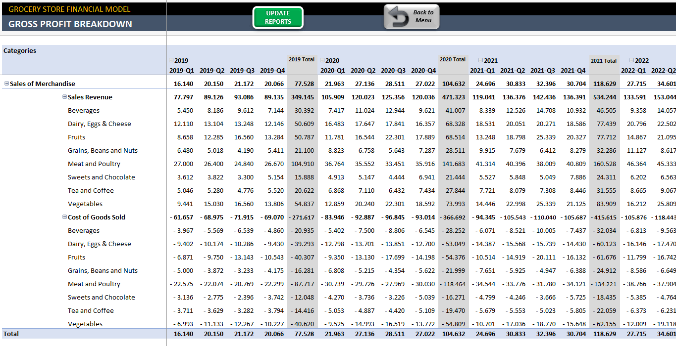 Detail Merchandise Spreadsheet Template Nomer 31